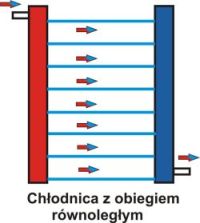 chłodnica samochodowa - radiator skraplacza klimatyzacji