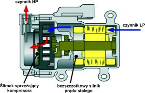 Schemat kompresora elektrycznego klimatyzacji hybrydy